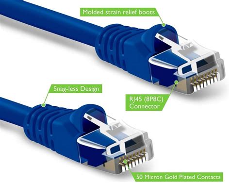 Cat6 vs. Cat6a Ethernet Cables % - Techprojournal