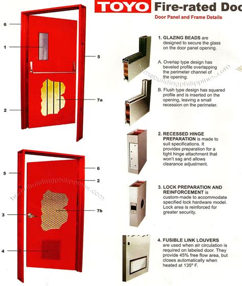 Fire Rated Door Frame Details