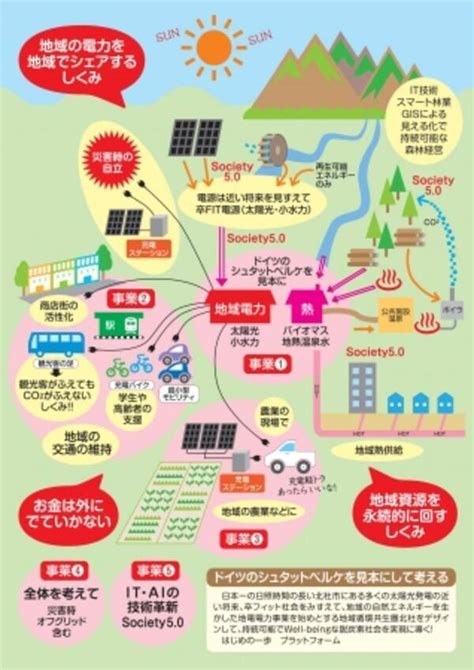 環境省「令和2年度 地域循環共生圏づくりプラットフォーム構築に向けた地域循環共生圏の創造に取り組む活動団体」事業に事業構想大学院大学の「ゼロ