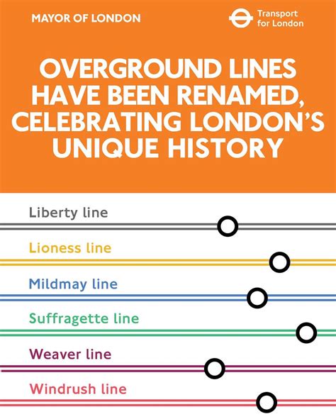 Overground Lines Have Been Renamed Hackney S Finest