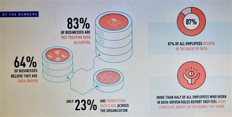 Top 7 Trends Shaping Digital Transformation