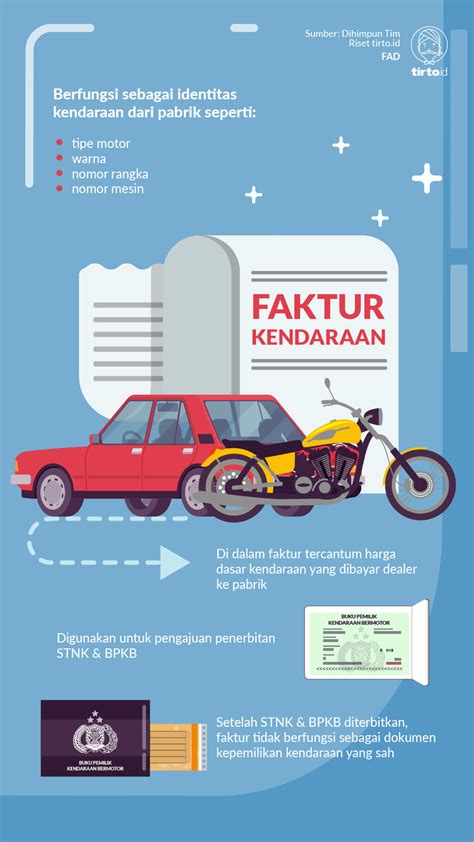 Faktur Motor Pentingnya Memahami Dokumen Faktur Dalam Kepemilikan