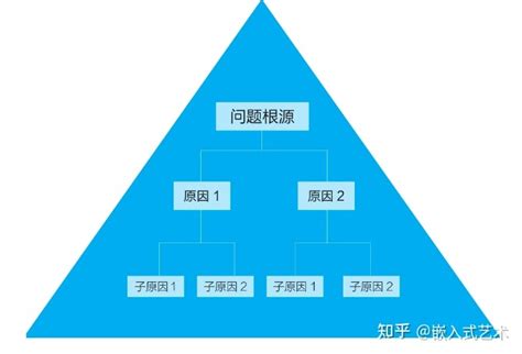 透过事物看本质的能力怎么培养？ 知乎