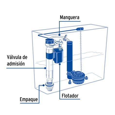 Vw Truper Foset V Lvula De Llenado Ajustable De Pl Stico