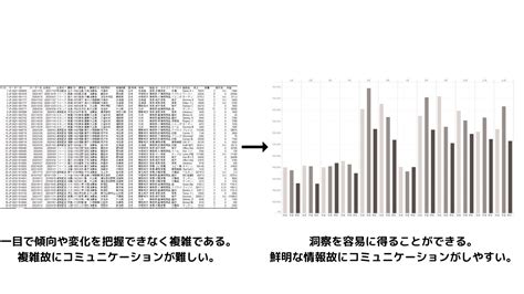 データ可視化とは？その重要性や手法、よくある課題と解決策を解説