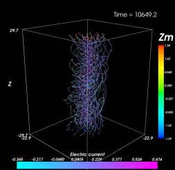 The view of the filamentary structure in Fig. 1 at the end of modeling,... | Download Scientific ...