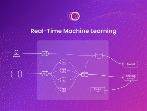 Empowering Real-time Machine Learning through Streaming Data Platforms