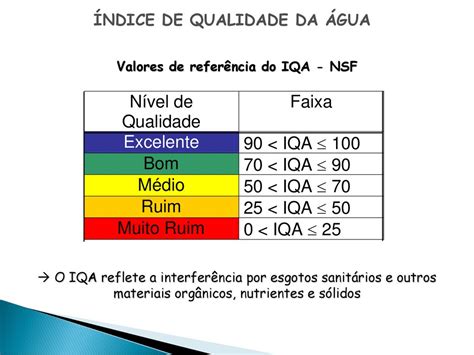 Iqa Ndice De Qualidade Da Gua Ppt Carregar