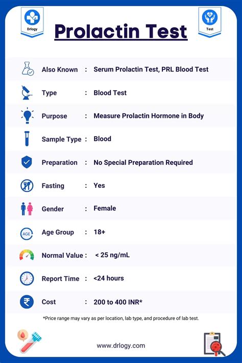 Prolactin Test: Price, Normal Range and Result - Drlogy