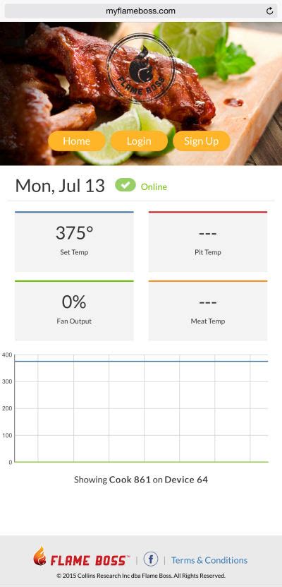The Flame Boss Wifi Temperature Controller Naked Whiz Ceramic Charcoal Cooking