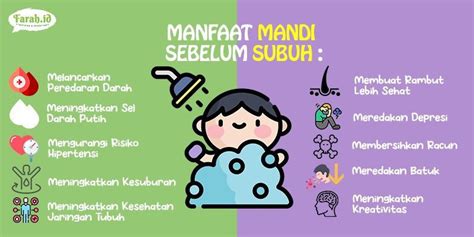 Manfaat Mandi Sebelum Subuh