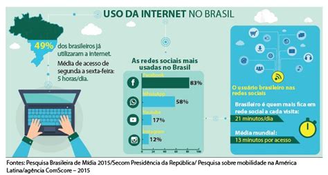 Confira como é o uso da internet no Brasil Notícias Map Map screenshot