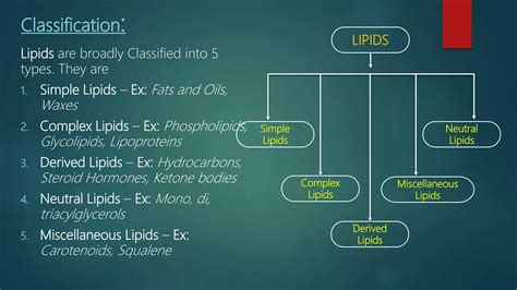 LIPIDS - Introduction, Classification, Types, Industrial use ...