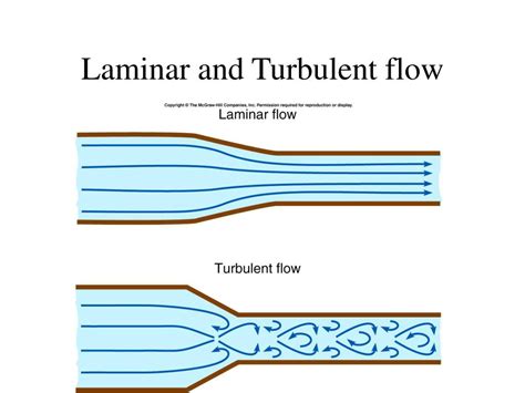 Turbulent flow vs laminar flow - dockWas