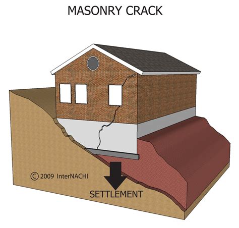 Masonry Crack - Inspection Gallery - InterNACHI®