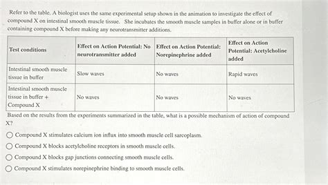 Solved Refer To The Table A Biologist Uses The Same Chegg