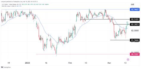 USD/INR: USD vs Rupee forecast ahead of US inflation data