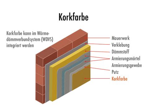 D Mmfarbe Fassadenfarbe Mit Zusatzeffekt