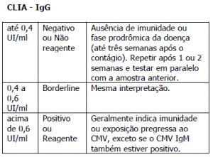 Exame De Citomegalov Rus Igg E Igm Em S O Paulo Laborat Rio Biolider