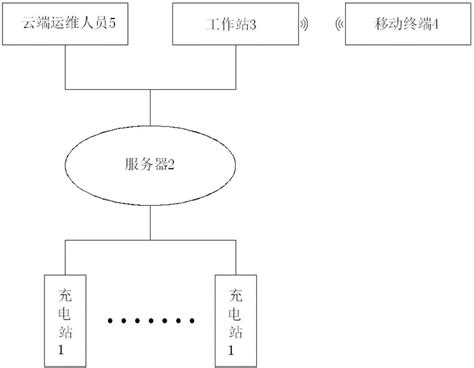 一种充电站智能化运维系统及方法与流程