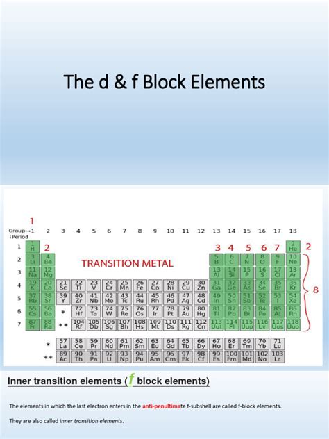 F BLOCK | PDF | Lanthanide | Materials Science