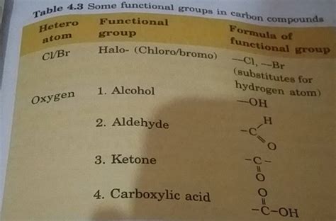 Table 4 3 Some Functional Groups In Carbon Compounds Hetero Functional Gr