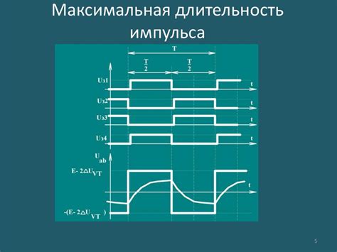 Автономный инвертор напряжения - презентация онлайн