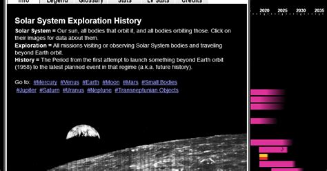 space   solar system exploration history update