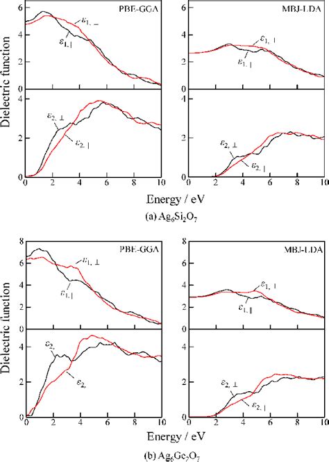 Dielectric Function Calculated From Pbe Gga And Mbj Lda Methods For Ag Download Scientific