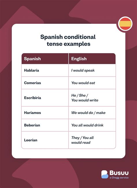 Conditional Tense in Spanish: Guide and Overview - Busuu