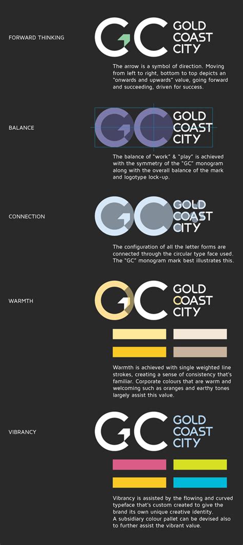 Gold Coast City Brand concept no.2