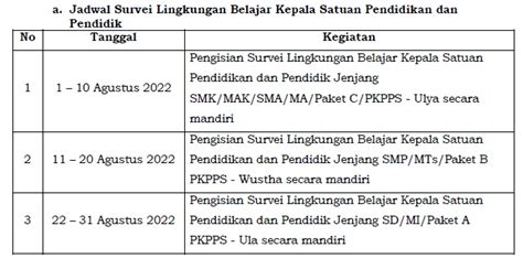 Jadwal Pengisian Survei Lingkungan Belajar Sd Smp Sma Smk 2021 Modul Porn Sex Picture