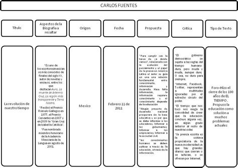 Imagenes De Cuadros Comparativos Imagui