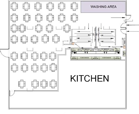 Canteen Layout