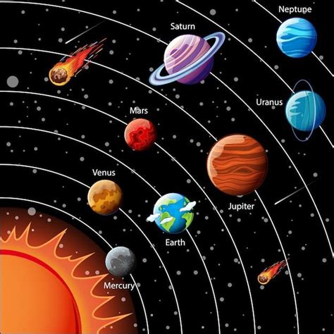 Infográfico de planetas do sistema solar Vetor Grátis Imagenes de