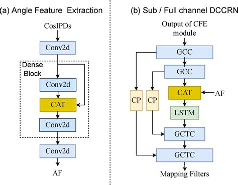 Spatial Dccrn Dccrn Equipped With Frame Level Angle Feature And Hybrid