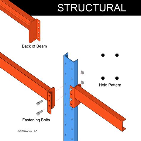 Identify Your Pallet Racking Style Arker Quality Pallet Rack