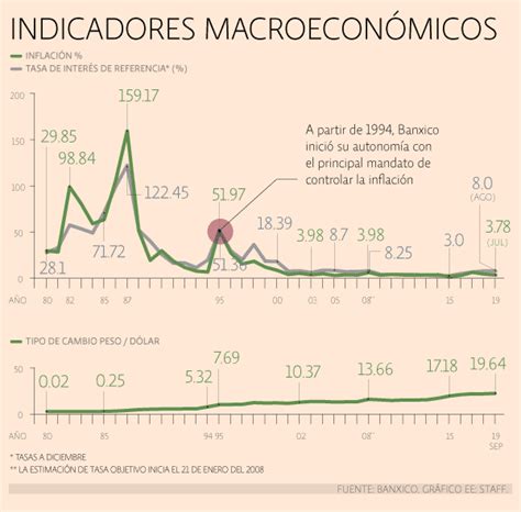 Estructuras Socioeconomicas De México 2019