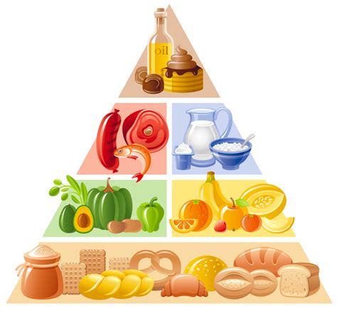 Balanced Diet Pyramid