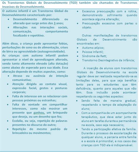 Transtorno Do Desenvolvimento Global - Neuropsicopedagogia na sala de aula: Transtorno Global do Desenvolvimento