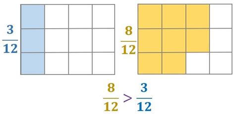 Fracciones homogéneas Universo Formulas