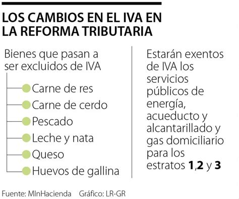 ¿cuál Es El Iva En La Leche Haras Dadinco