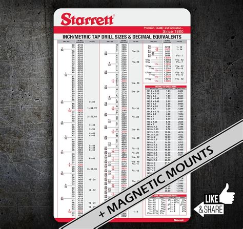 Starrett Tap Drill Chart A Comprehensive Guide To Drill Bit Selection