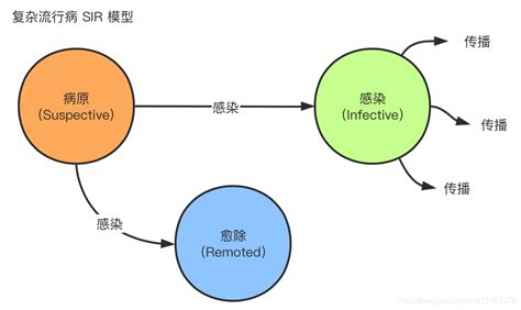 [分布式系列]gossip协议 Gossip中心化的协议 Csdn博客