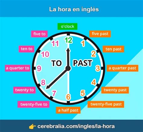 🥇【 CÓmo Decir La Hora En InglÉs 】 ️