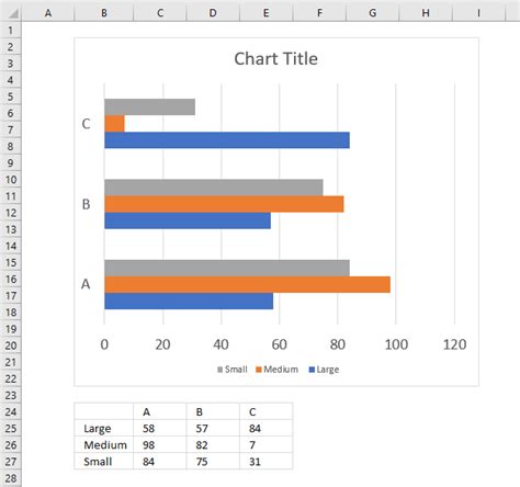 How To Create A Bar Chart