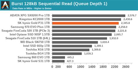 Sequential Performance - The Best NVMe SSD for Laptops and Notebooks ...