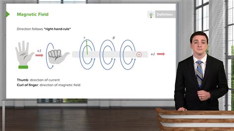 Magnetism – Online Physics Course | Lecturio