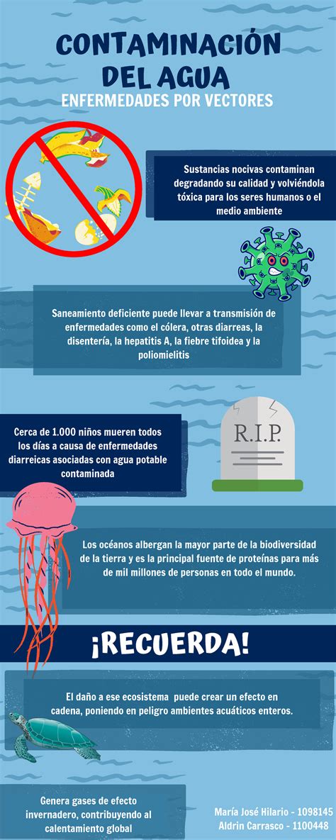 Contaminacion Del Agua Resumen 8