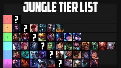 All Jungle Champions League Of Legends League Of Legends Jungle